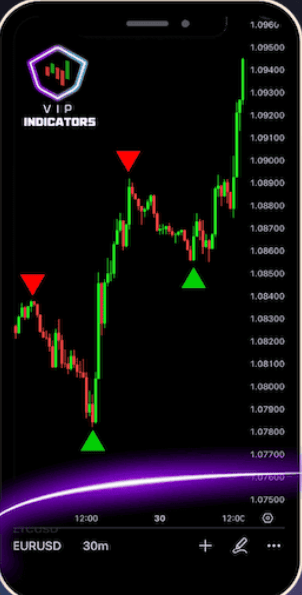 WHAT ARE VIP TRADING INDICATORS?